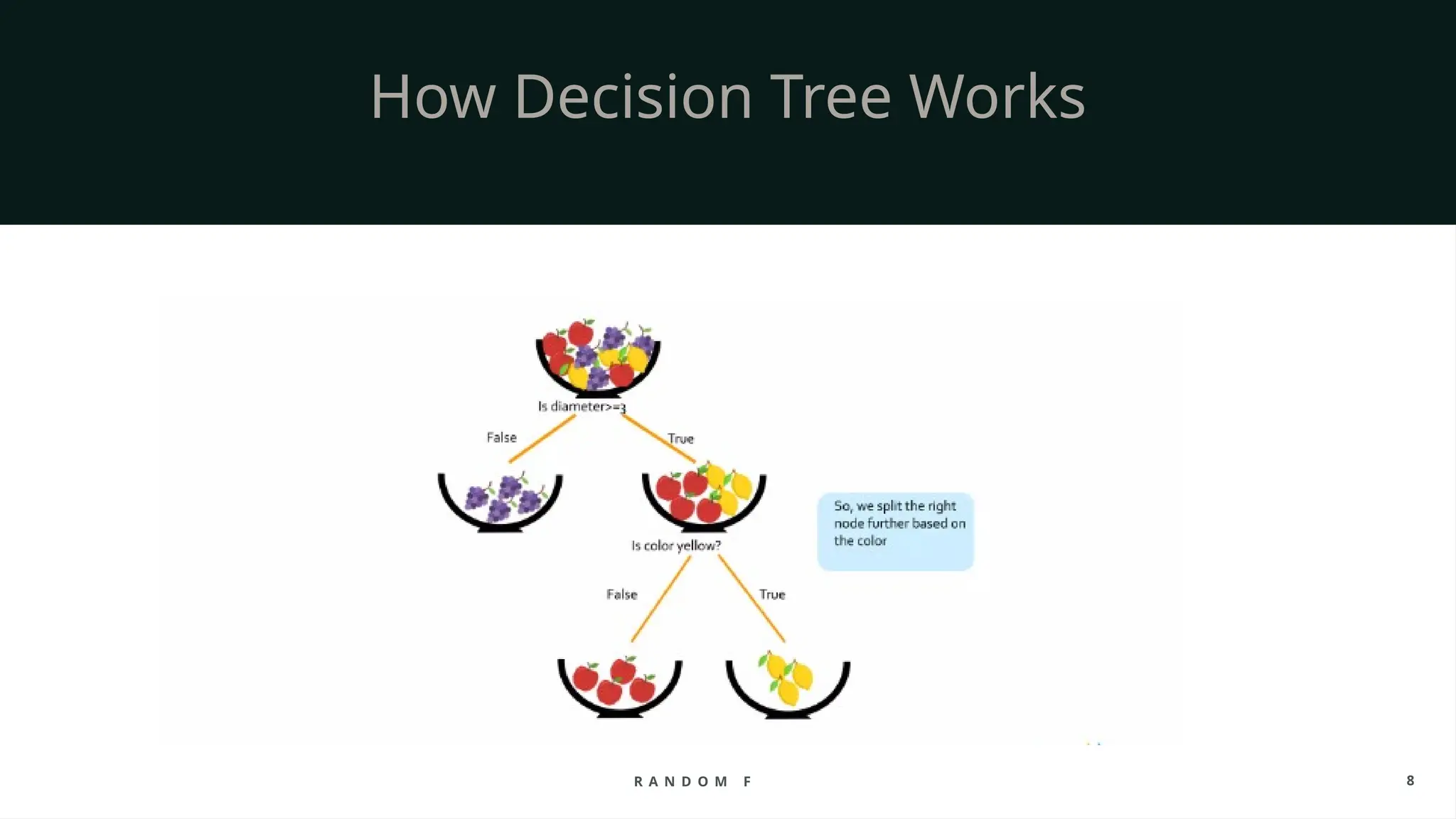 Random Forest classifier in Machine Learning | PPTX
