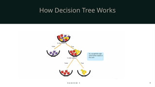 Random Forest classifier in Machine Learning | PPTX