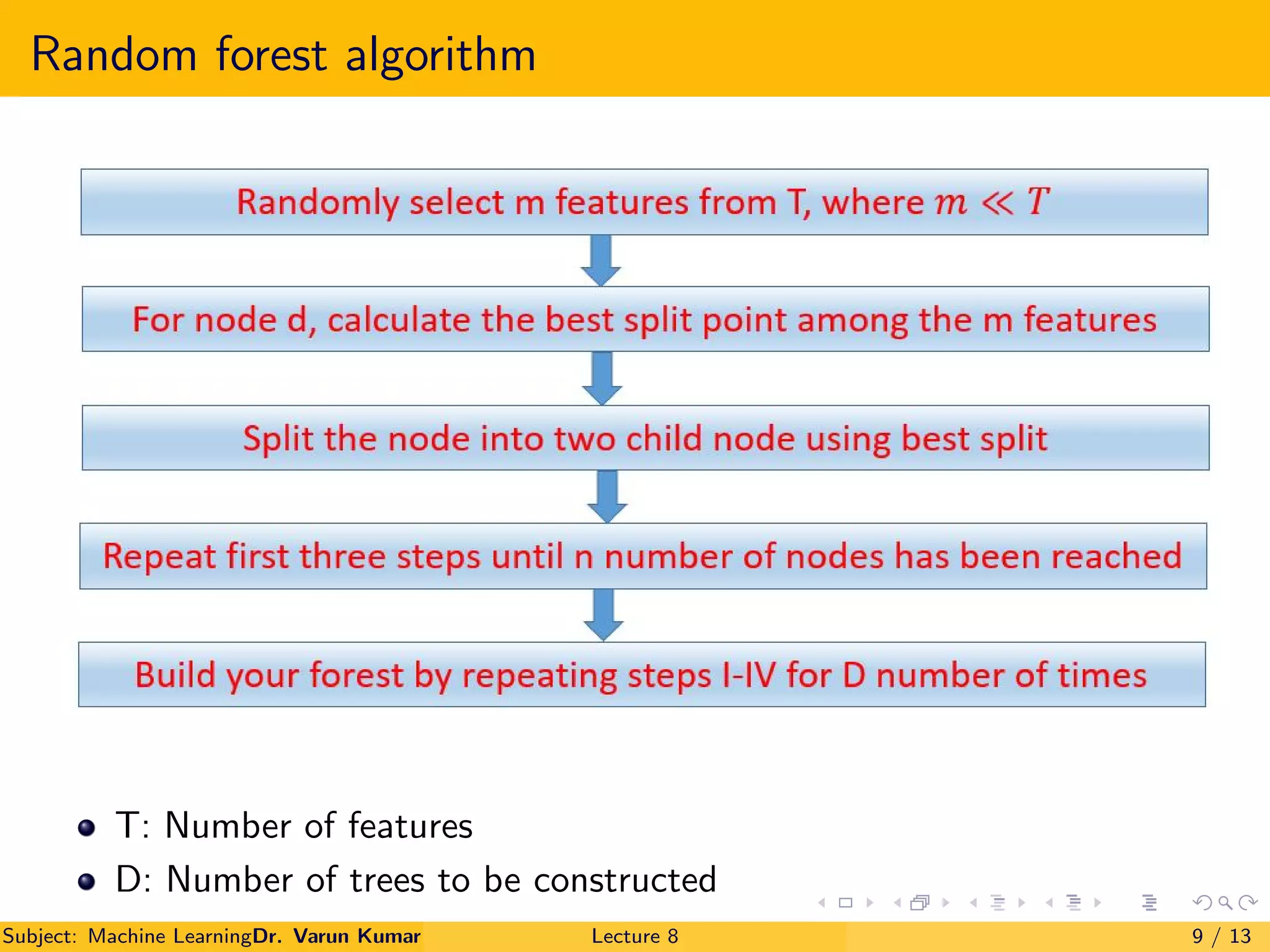 Random forest (Machine learning) | PDF | Technology Industry | Industries