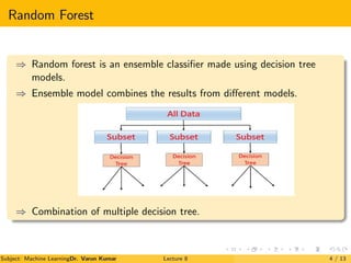 Random forest (Machine learning) | PDF | Technology Industry | Industries