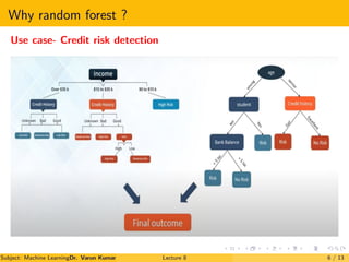 Random forest (Machine learning) | PDF | Technology Industry | Industries