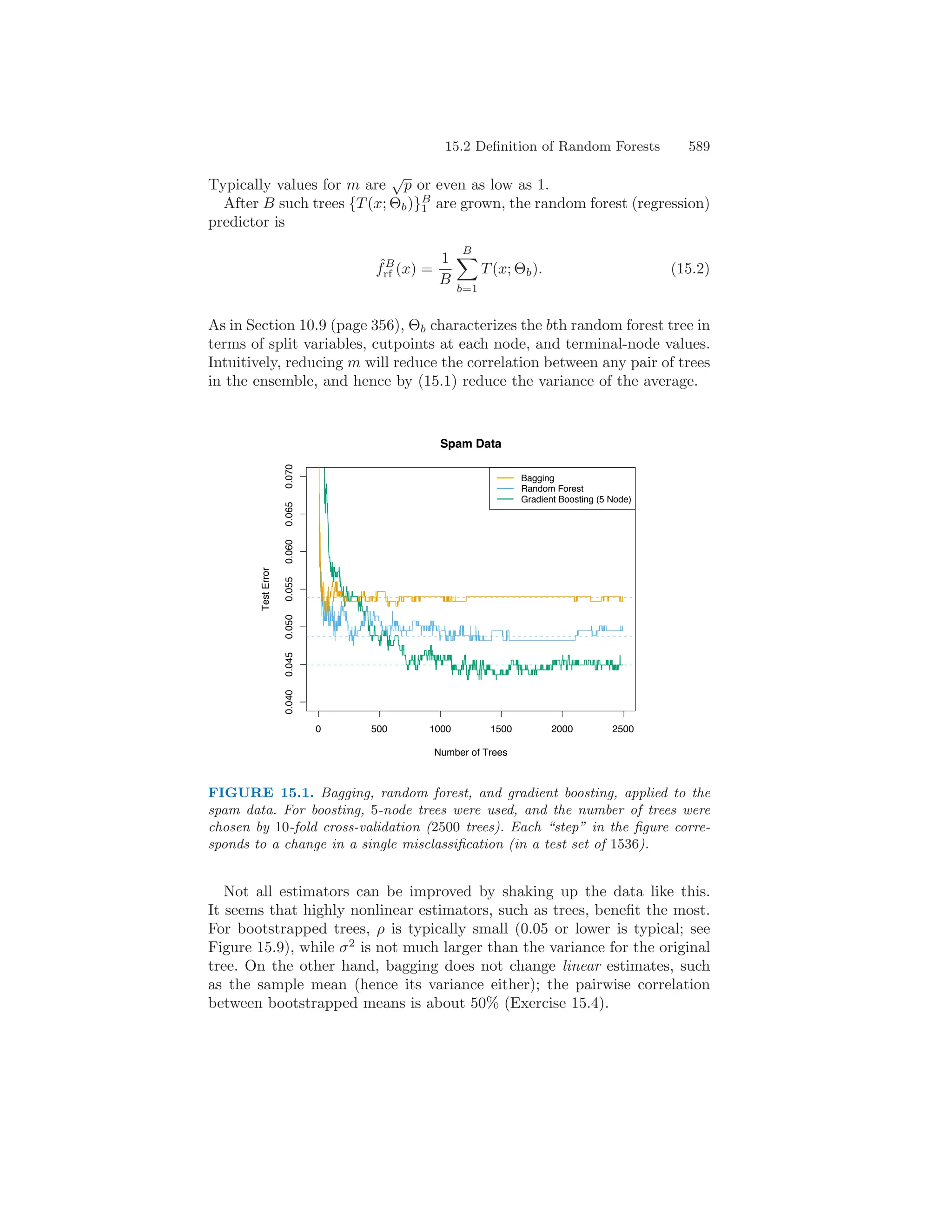 Working mechanism of a random forest classifier and its performance ...