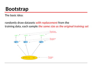 Random Forest algorithm in Machine learning | PPT