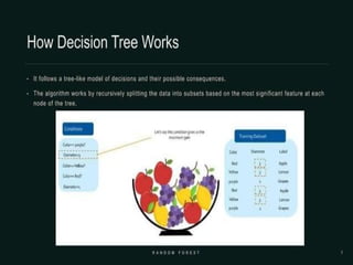 random forest a machine learning algorithm .pptx