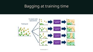 Comprehensive Overview of Random Forest Algorithm in Machine Learning ...