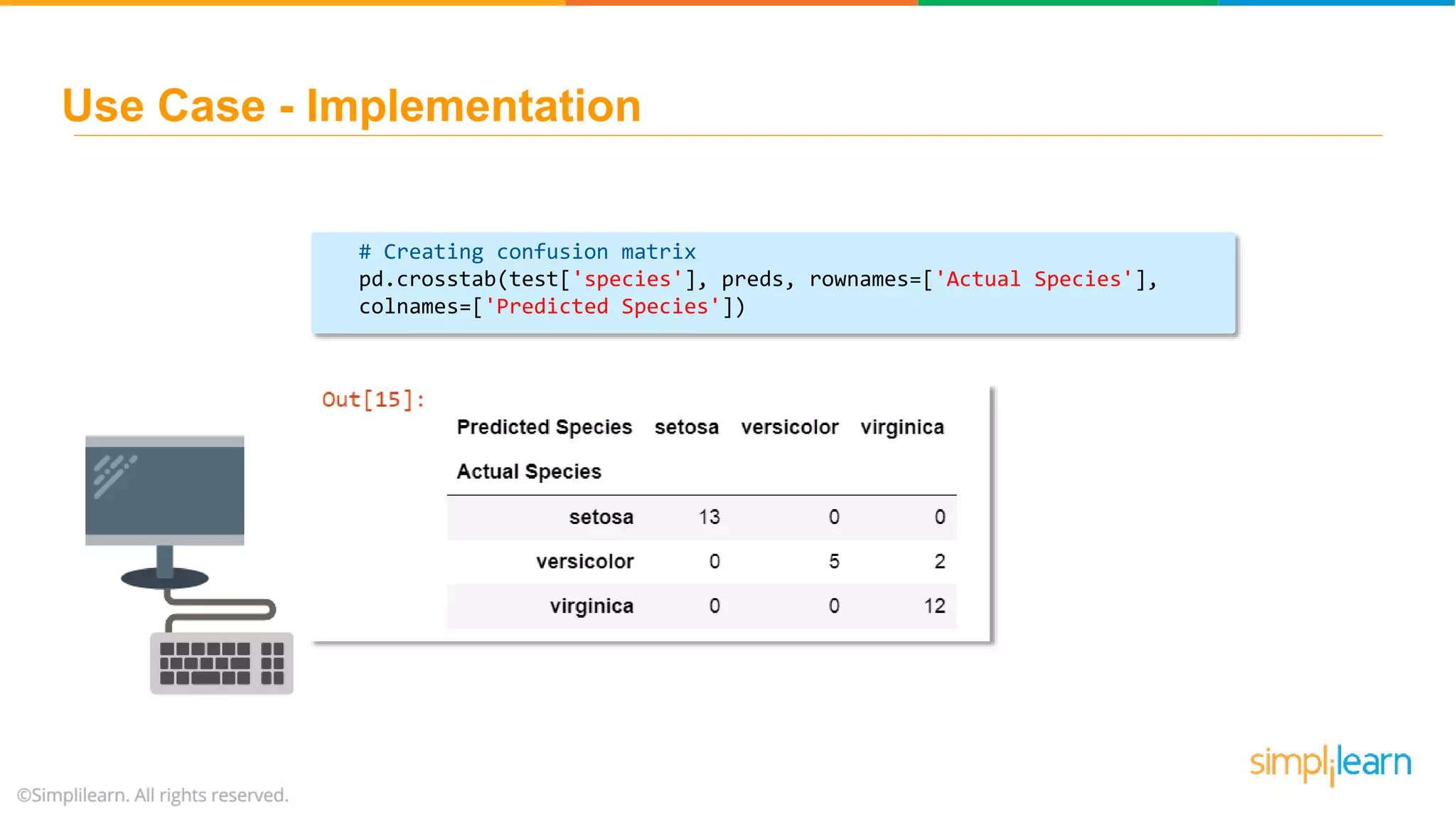 # Creating confusion matrix pd.crosstab(test['species'], preds, rownames=['Actual Species'], colnames=['Predicted Species']) Use Case - Implementation 