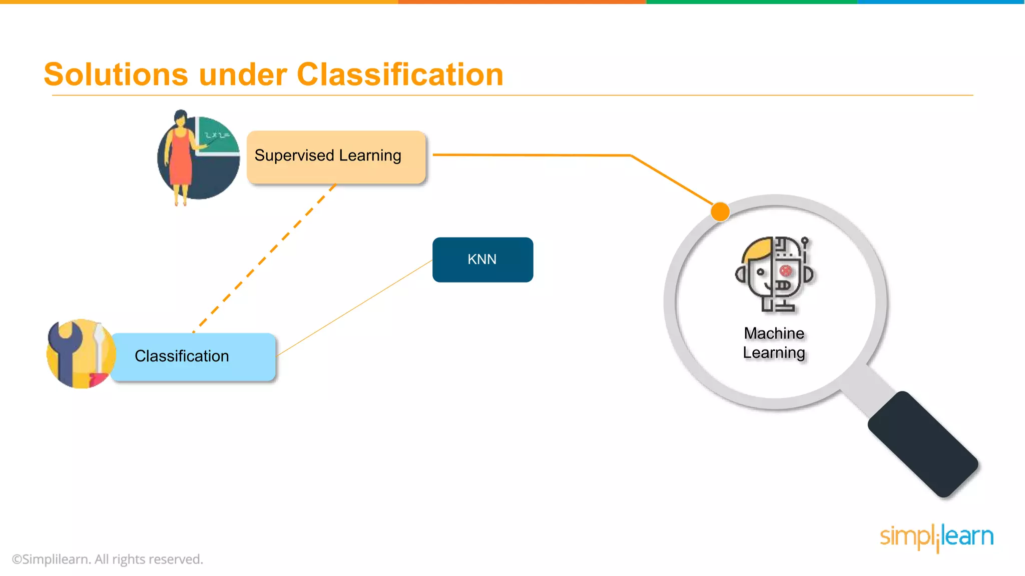 Supervised Learning Machine LearningClassification KNN Solutions under Classification 