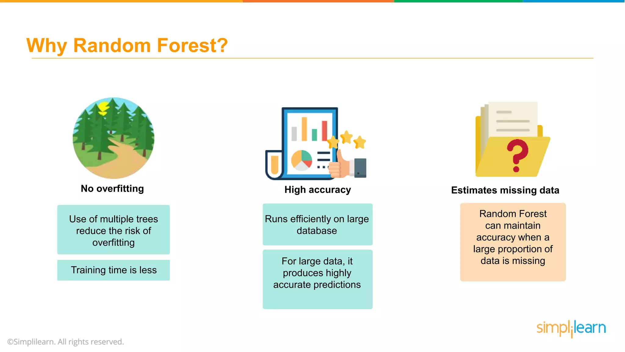 Random Forest Algorithm - Random Forest Explained | Random Forest In ...