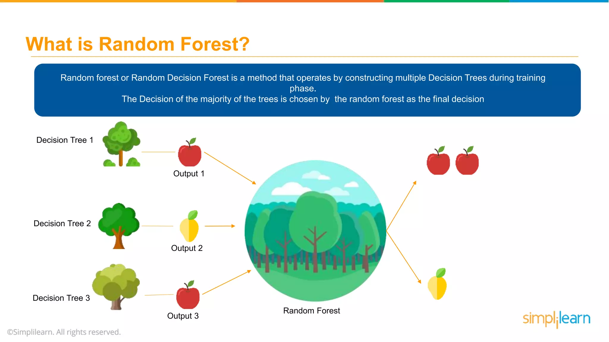 Random Forest Algorithm - Random Forest Explained | Random Forest In ...