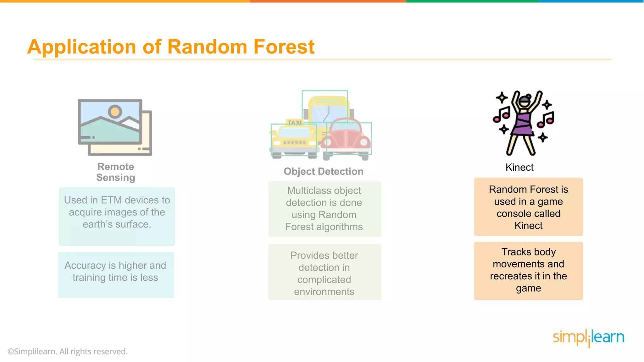Random Forest Algorithm - Random Forest Explained | Random Forest In ...