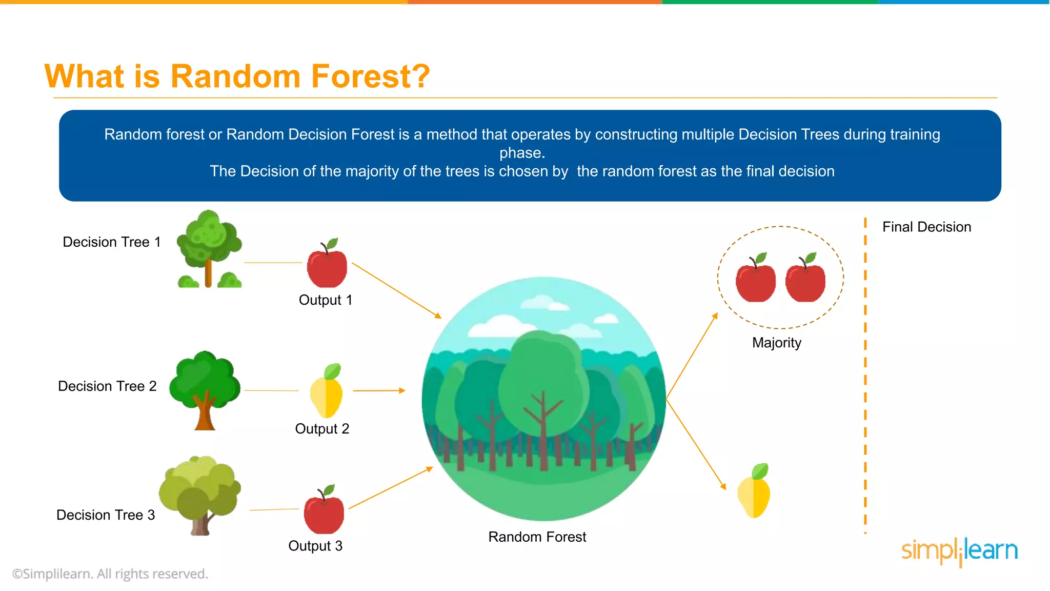 Random Forest Algorithm - Random Forest Explained | Random Forest In ...