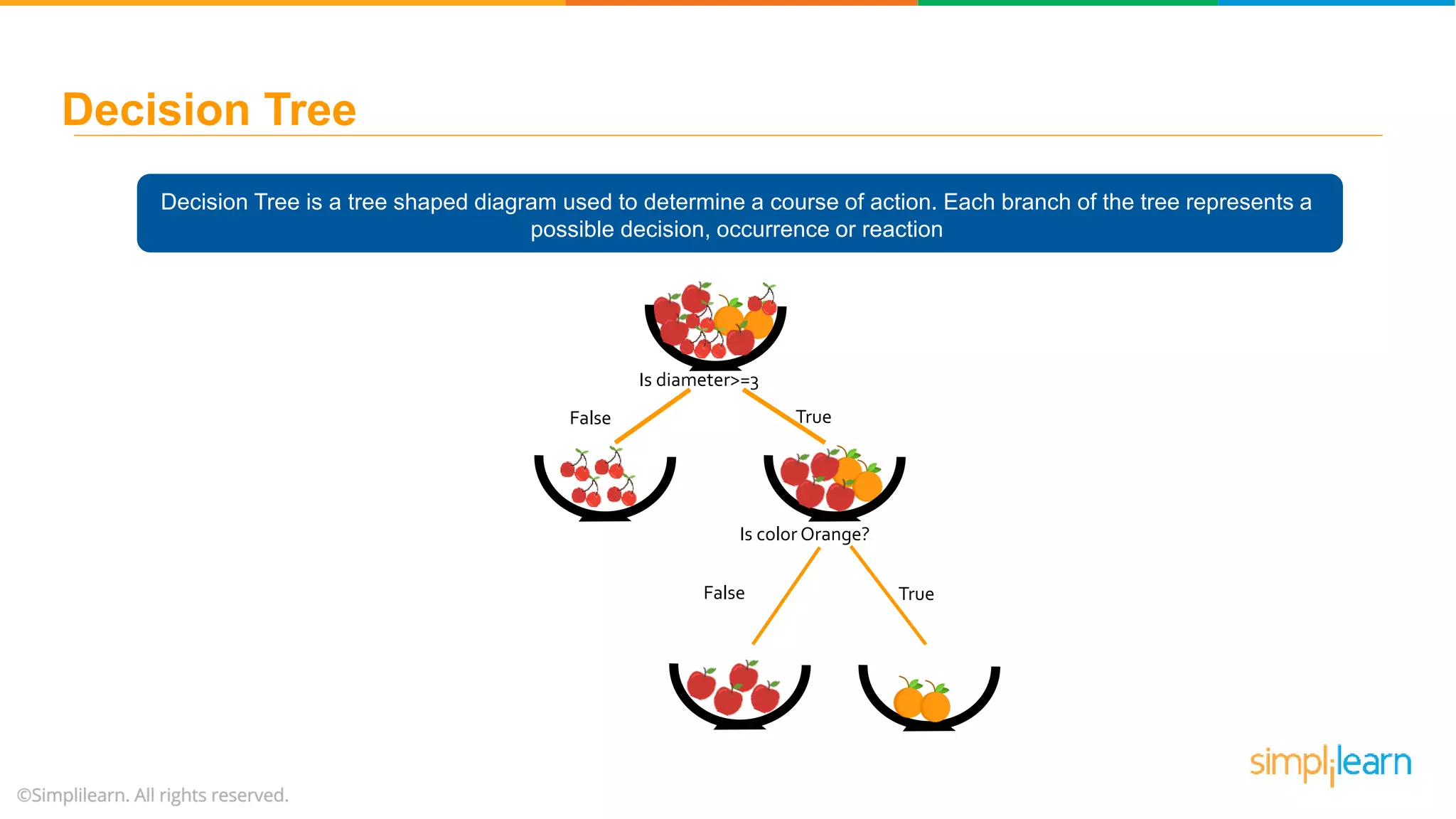 Random Forest Algorithm - Random Forest Explained | Random Forest In ...