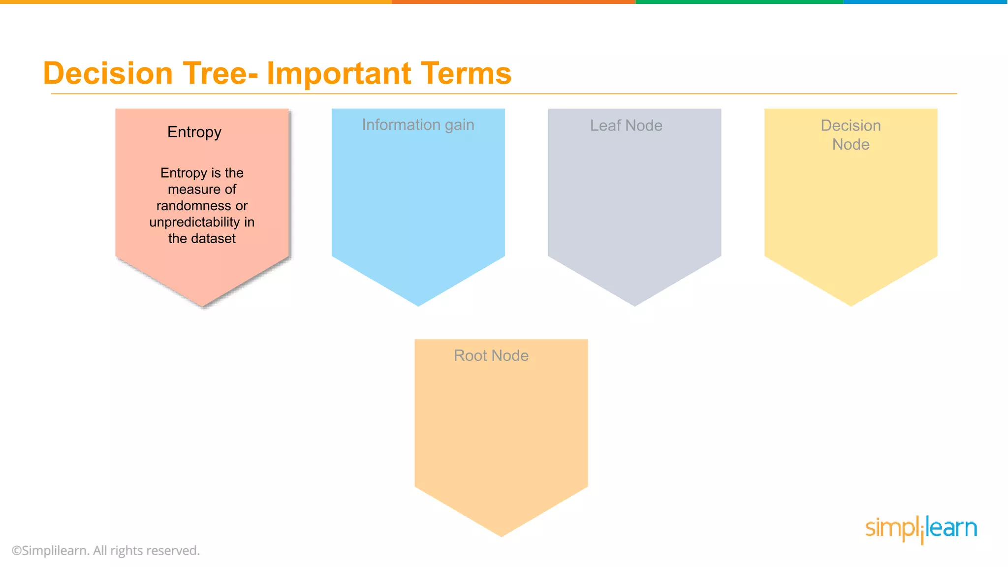 Random Forest Algorithm - Random Forest Explained | Random Forest In ...