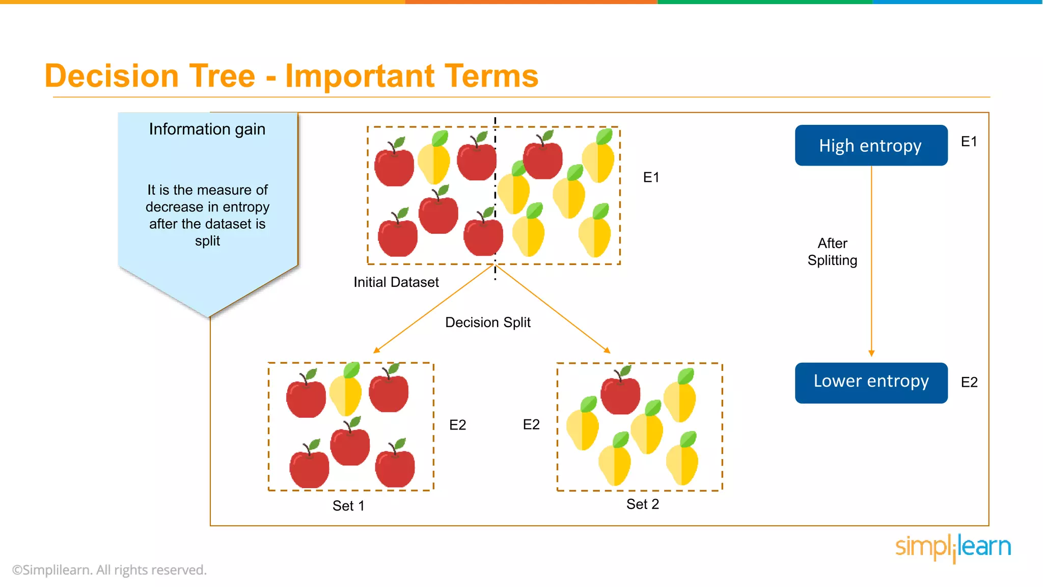 Random Forest Algorithm - Random Forest Explained | Random Forest In ...