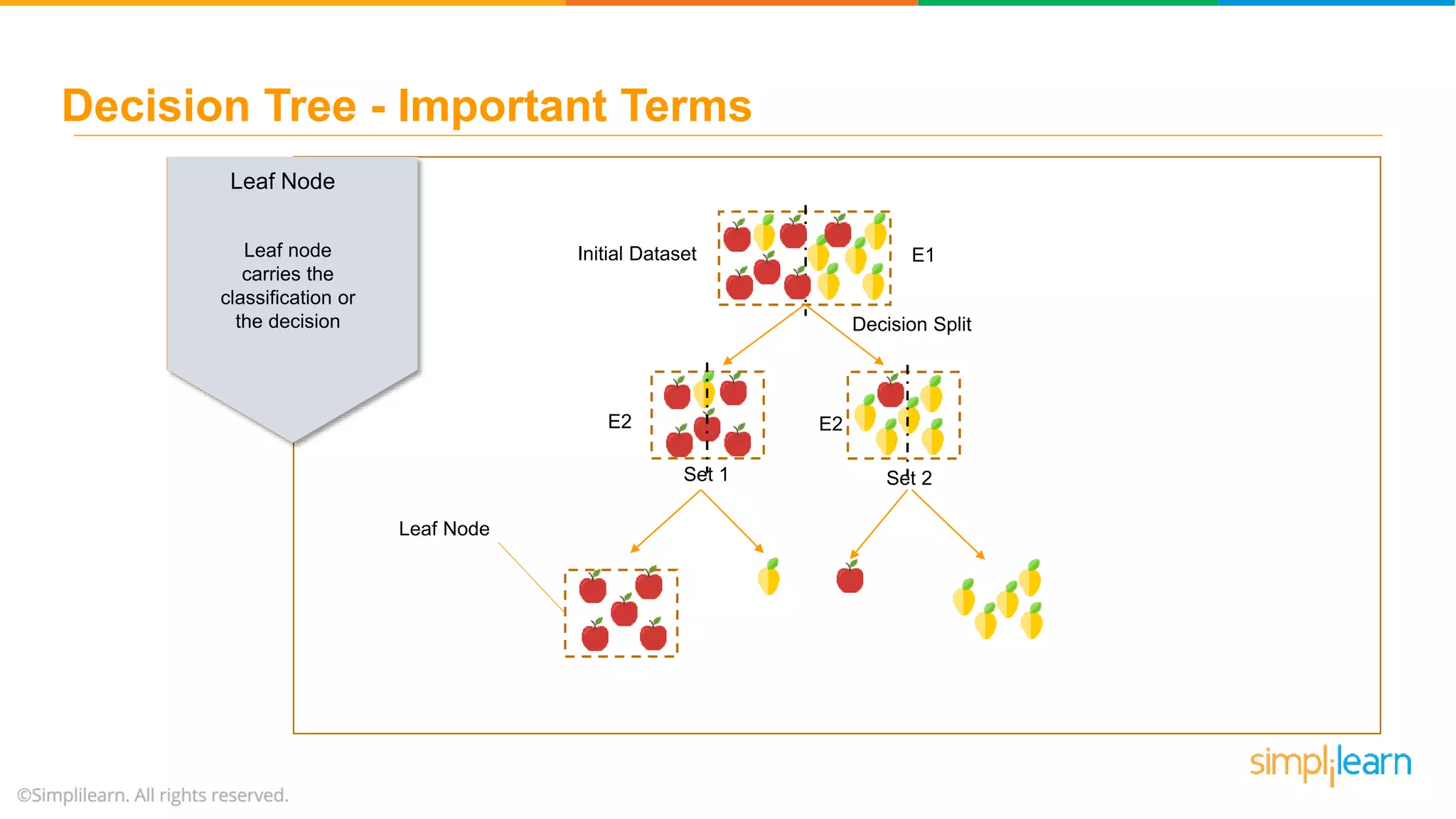 Random Forest Algorithm - Random Forest Explained | Random Forest In ...