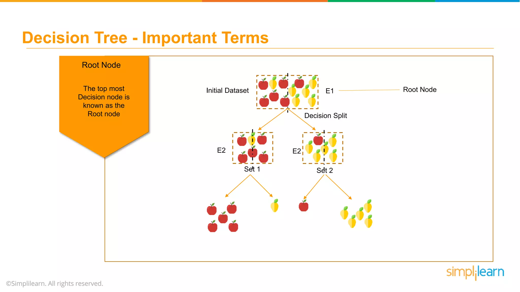 Random Forest Algorithm - Random Forest Explained | Random Forest In ...