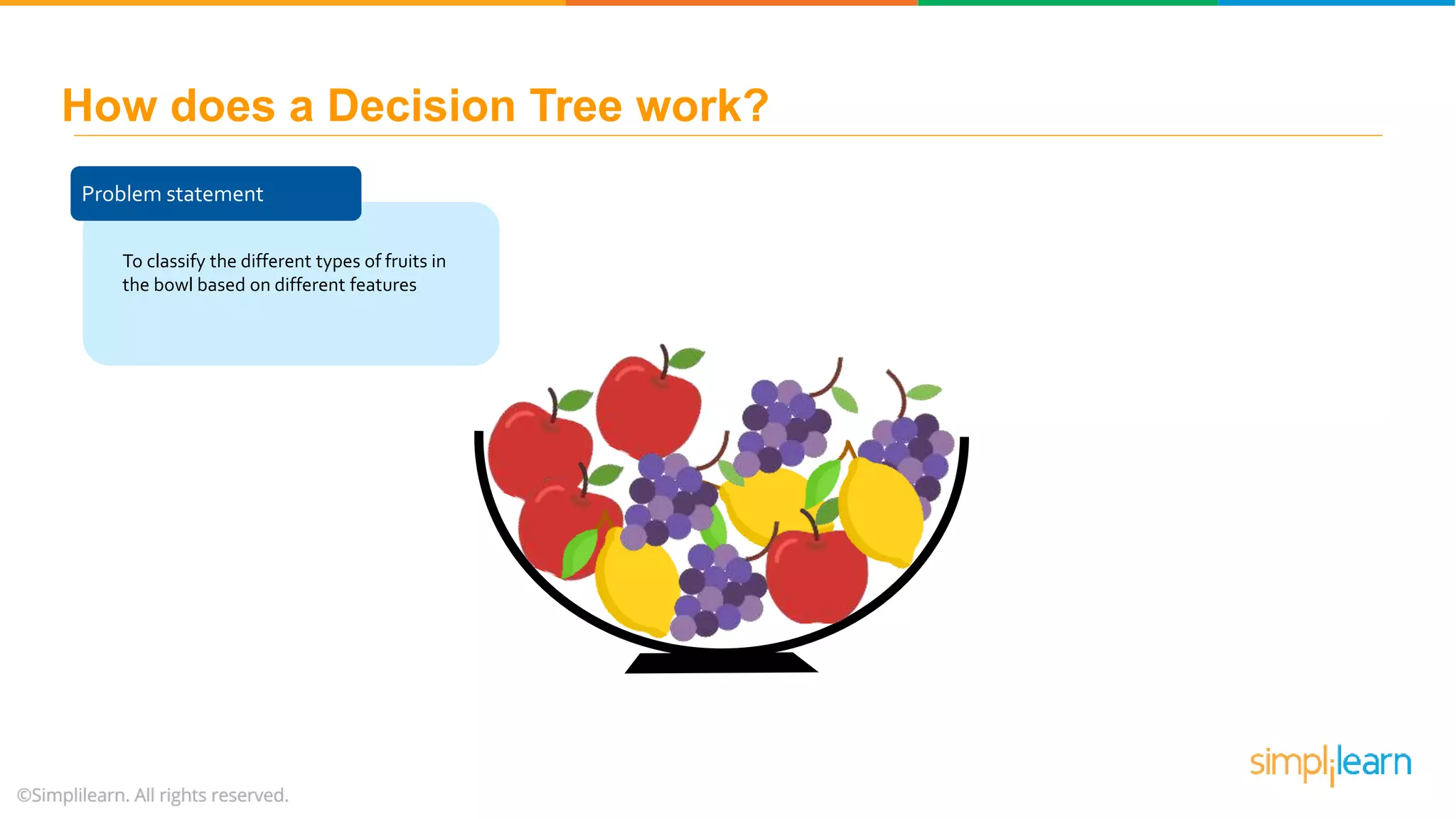 Problem statement To classify the different types of fruits in the bowl based on different features How does a Decision Tree work? 