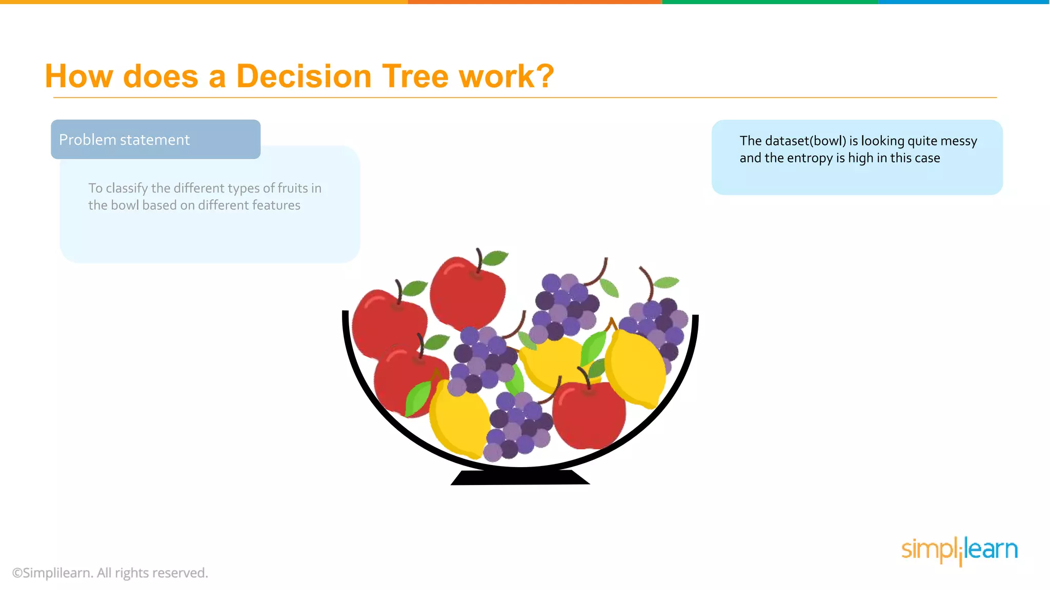 Problem statement To classify the different types of fruits in the bowl based on different features The dataset(bowl) is looking quite messy and the entropy is high in this case How does a Decision Tree work? 