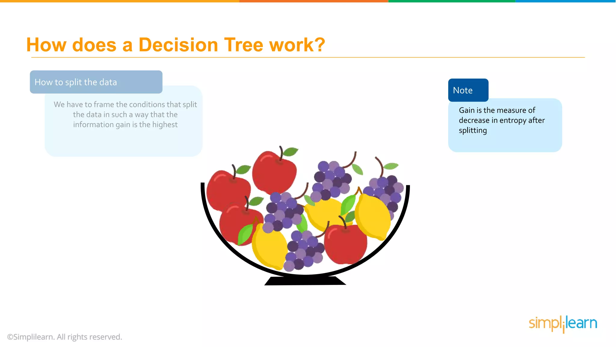 How to split the data We have to frame the conditions that split the data in such a way that the information gain is the highest Note Gain is the measure of decrease in entropy after splitting How does a Decision Tree work? 