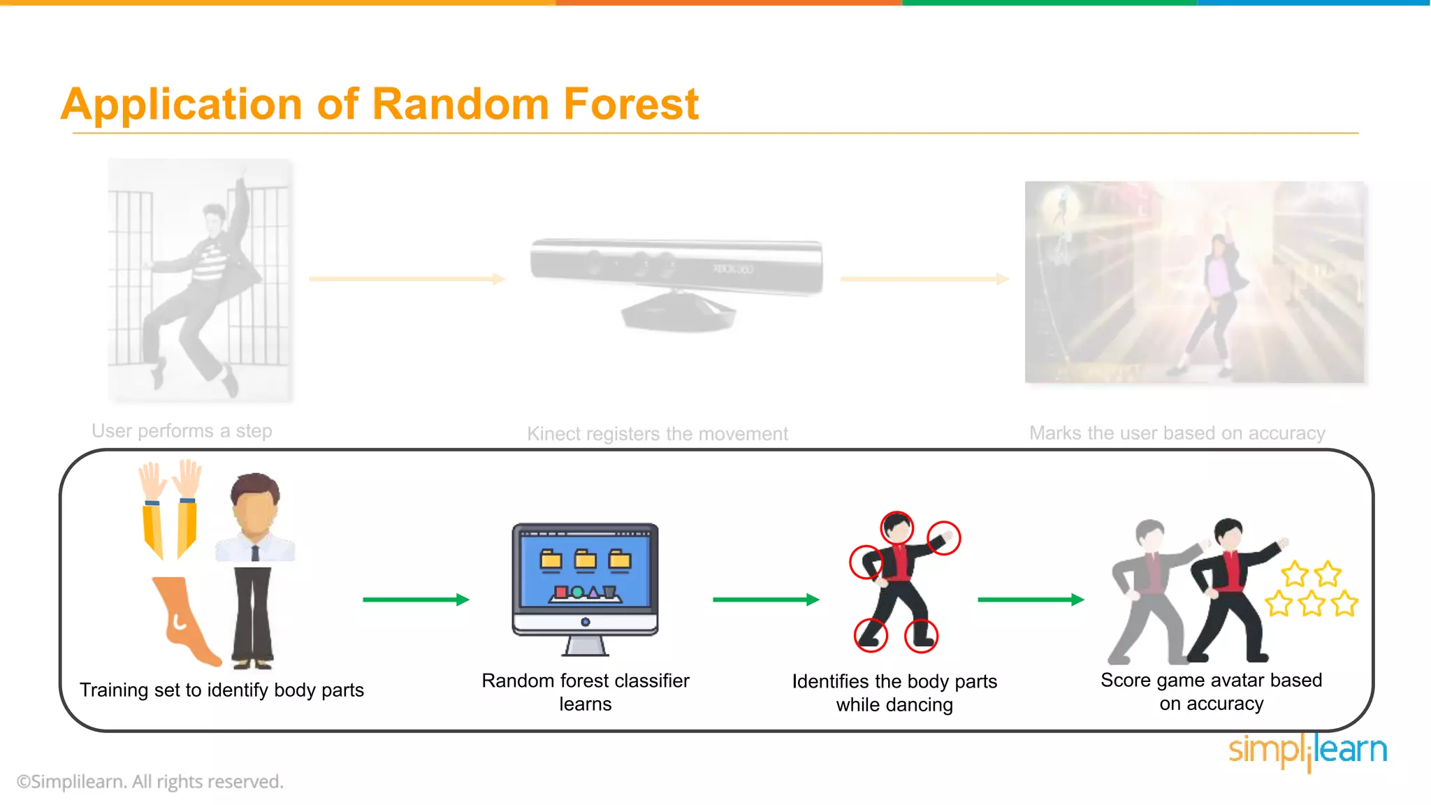 Random Forest Algorithm - Random Forest Explained | Random Forest In ...