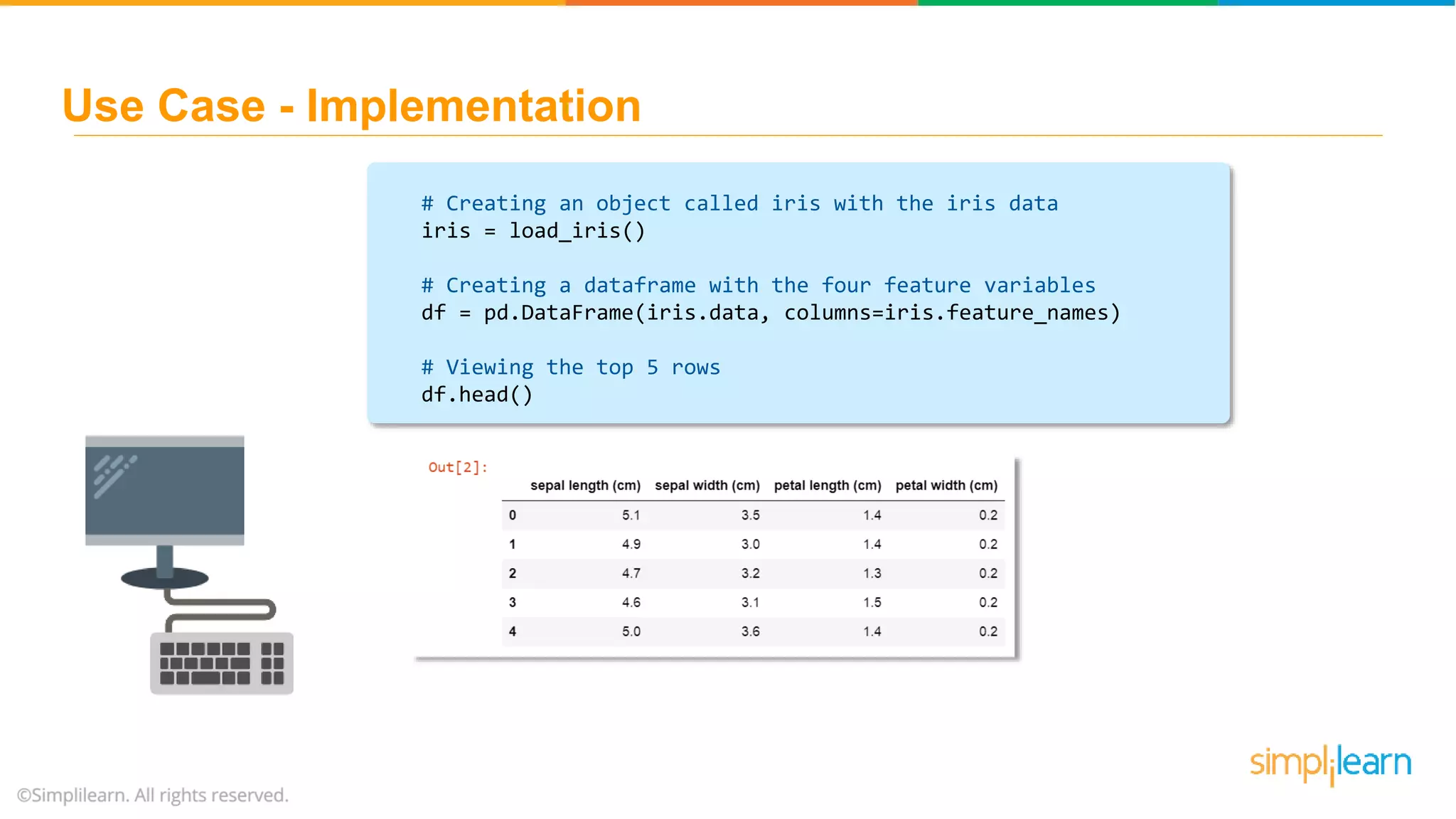 # Creating an object called iris with the iris data iris = load_iris() # Creating a dataframe with the four feature variables df = pd.DataFrame(iris.data, columns=iris.feature_names) # Viewing the top 5 rows df.head() Use Case - Implementation 