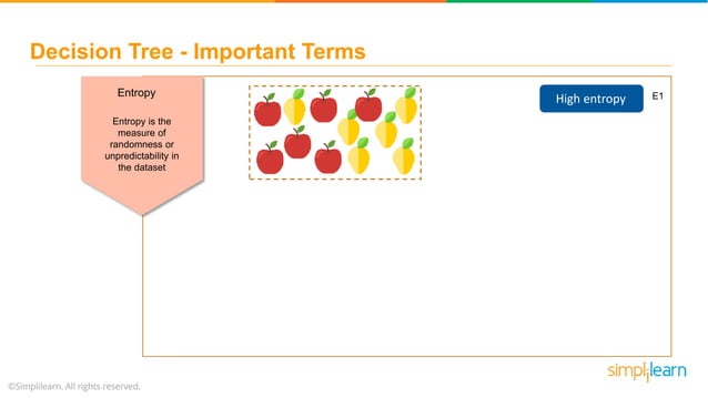 Random Forest Algorithm - Random Forest Explained | Random Forest In ...