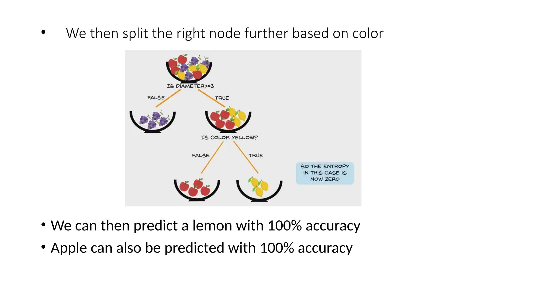 • We then split the right node further based on color • We can then predict a lemon with 100% accuracy • Apple can also be predicted with 100% accuracy 