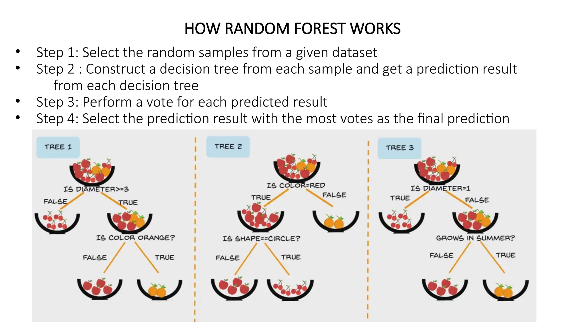 HOW RANDOM FOREST WORKS • Step 1: Select the random samples from a given dataset • Step 2 : Construct a decision tree from each sample and get a prediction result from each decision tree • Step 3: Perform a vote for each predicted result • Step 4: Select the prediction result with the most votes as the final prediction 