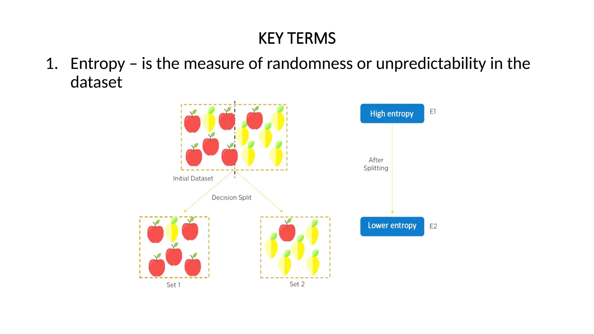 KEY TERMS 1. Entropy – is the measure of randomness or unpredictability in the dataset 