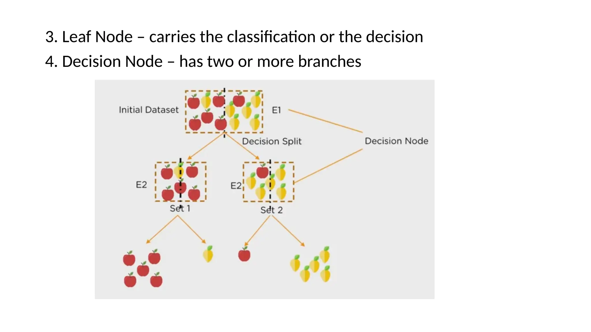 3. Leaf Node – carries the classification or the decision 4. Decision Node – has two or more branches 