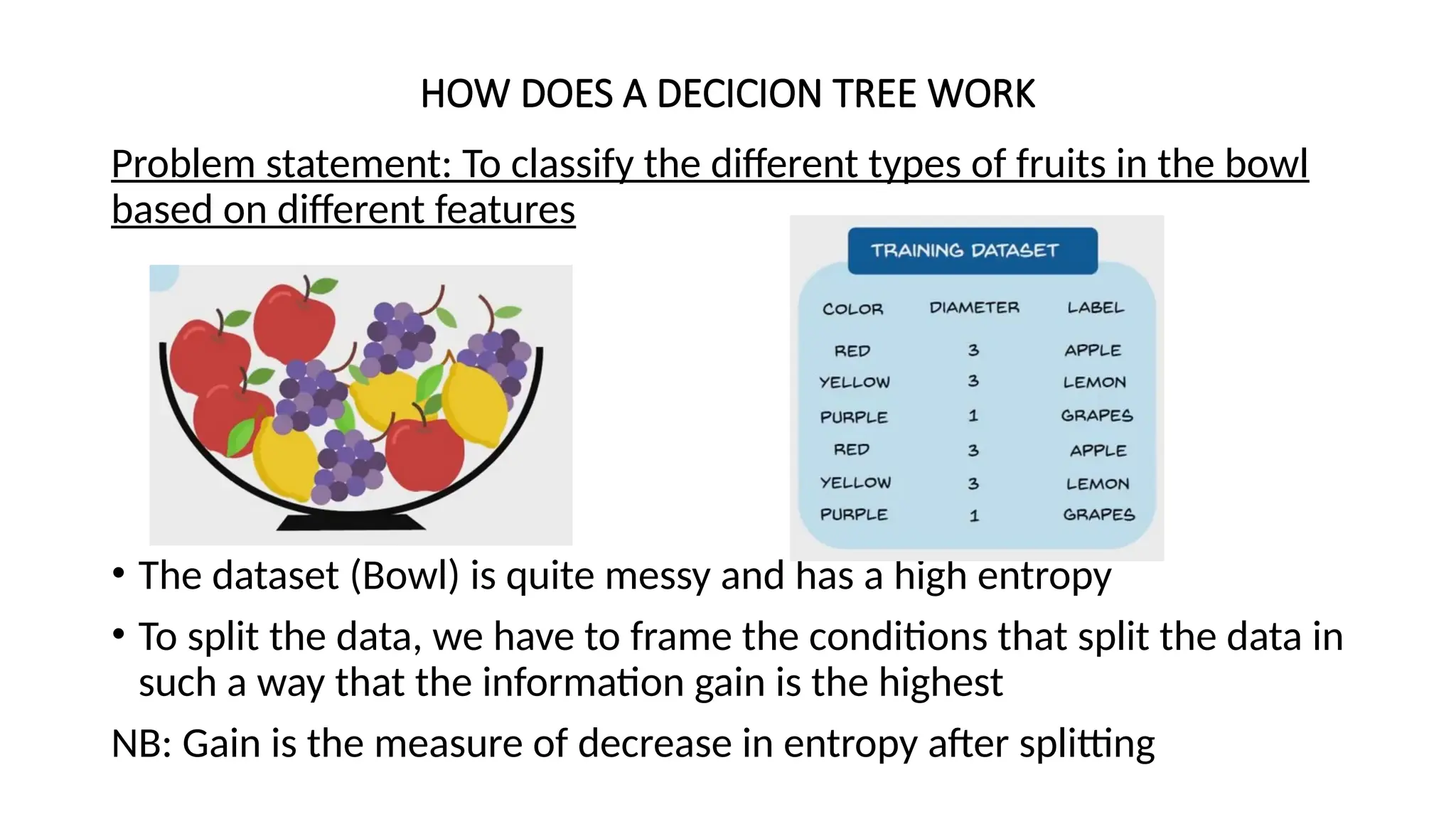 HOW DOES A DECICION TREE WORK Problem statement: To classify the different types of fruits in the bowl based on different features • The dataset (Bowl) is quite messy and has a high entropy • To split the data, we have to frame the conditions that split the data in such a way that the information gain is the highest NB: Gain is the measure of decrease in entropy after splitting 