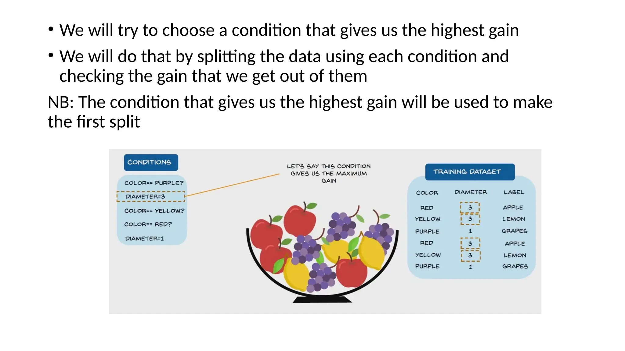 • We will try to choose a condition that gives us the highest gain • We will do that by splitting the data using each condition and checking the gain that we get out of them NB: The condition that gives us the highest gain will be used to make the first split 