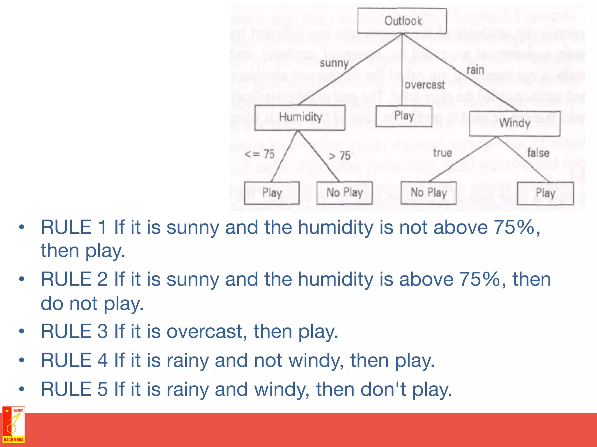 •  RULE 1 If it is sunny and the humidity is not above 75%,
then play.
•  RULE 2 If it is sunny and the humidity is above 75%, then
do not play.
•  RULE 3 If it is overcast, then play.
•  RULE 4 If it is rainy and not windy, then play.
•  RULE 5 If it is rainy and windy, then don't play.
 