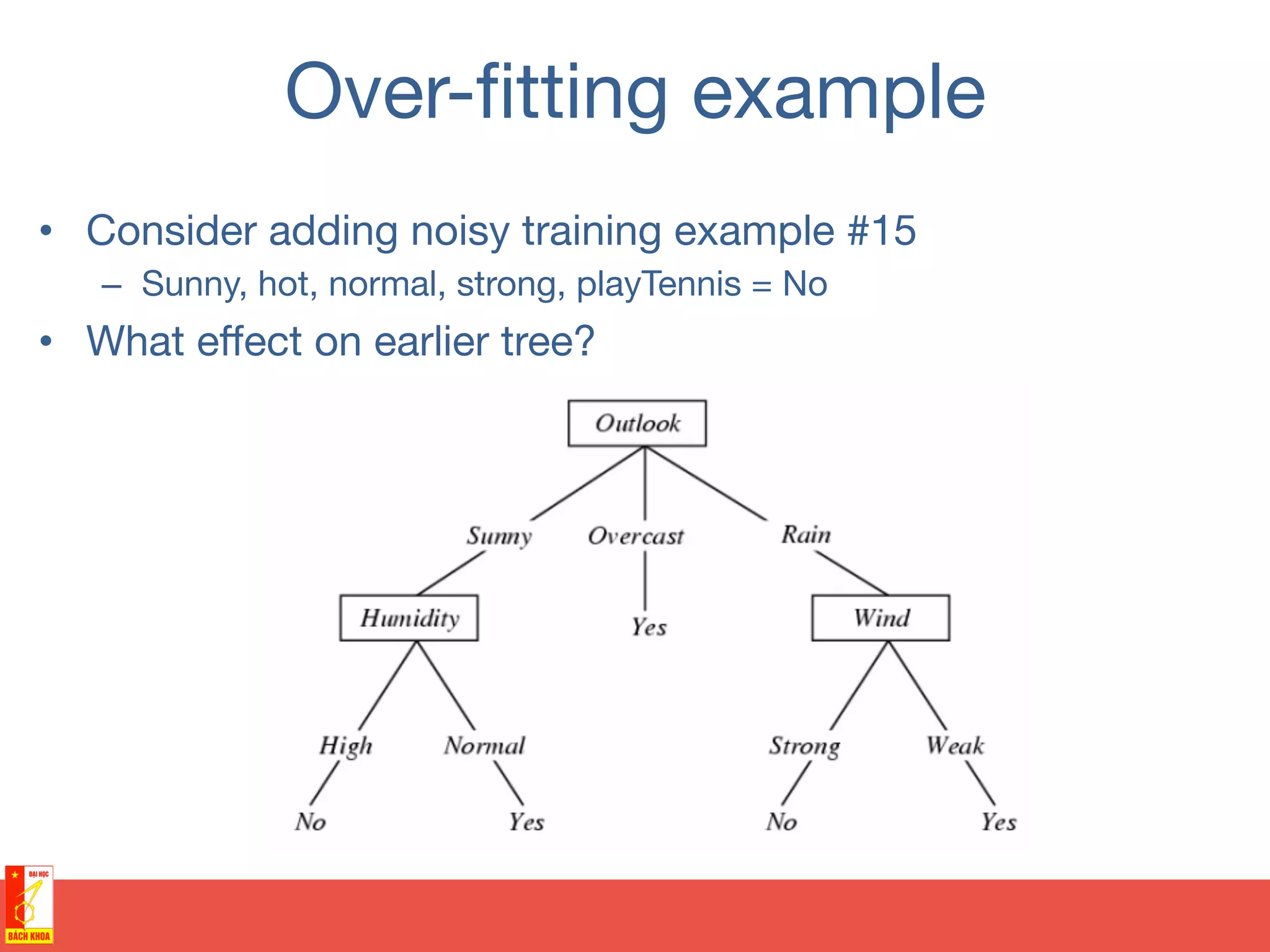 Over-ﬁtting example
•  Consider adding noisy training example #15
–  Sunny, hot, normal, strong, playTennis = No
•  What eﬀect on earlier tree?
 
