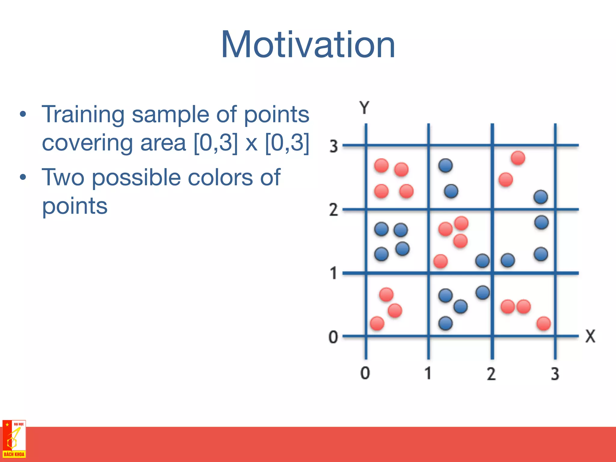 Motivation
•  Training sample of points
covering area [0,3] x [0,3]
•  Two possible colors of
points
 