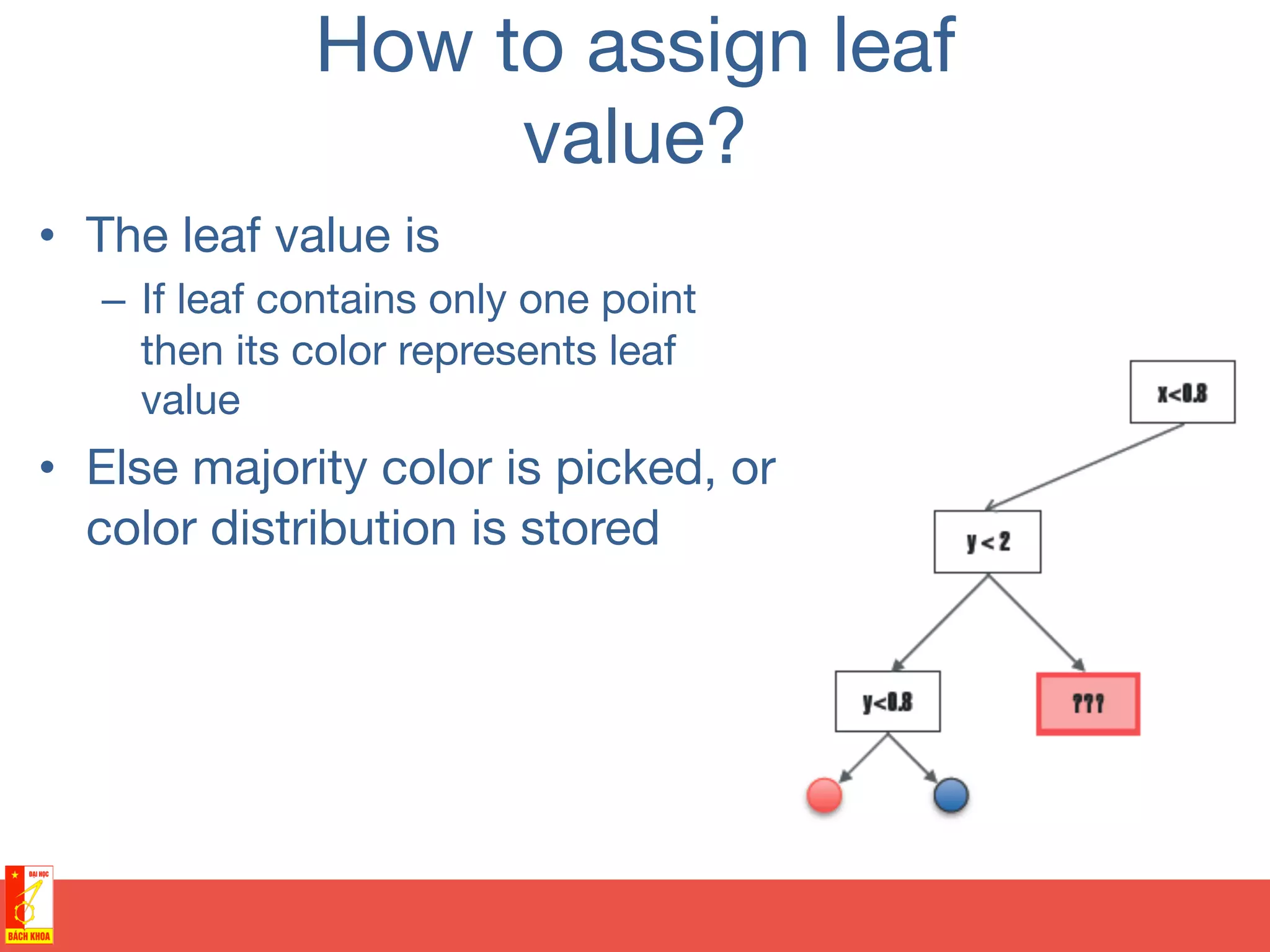 How to assign leaf 
value?
•  The leaf value is
–  If leaf contains only one point
then its color represents leaf
value
•  Else majority color is picked, or
color distribution is stored
 