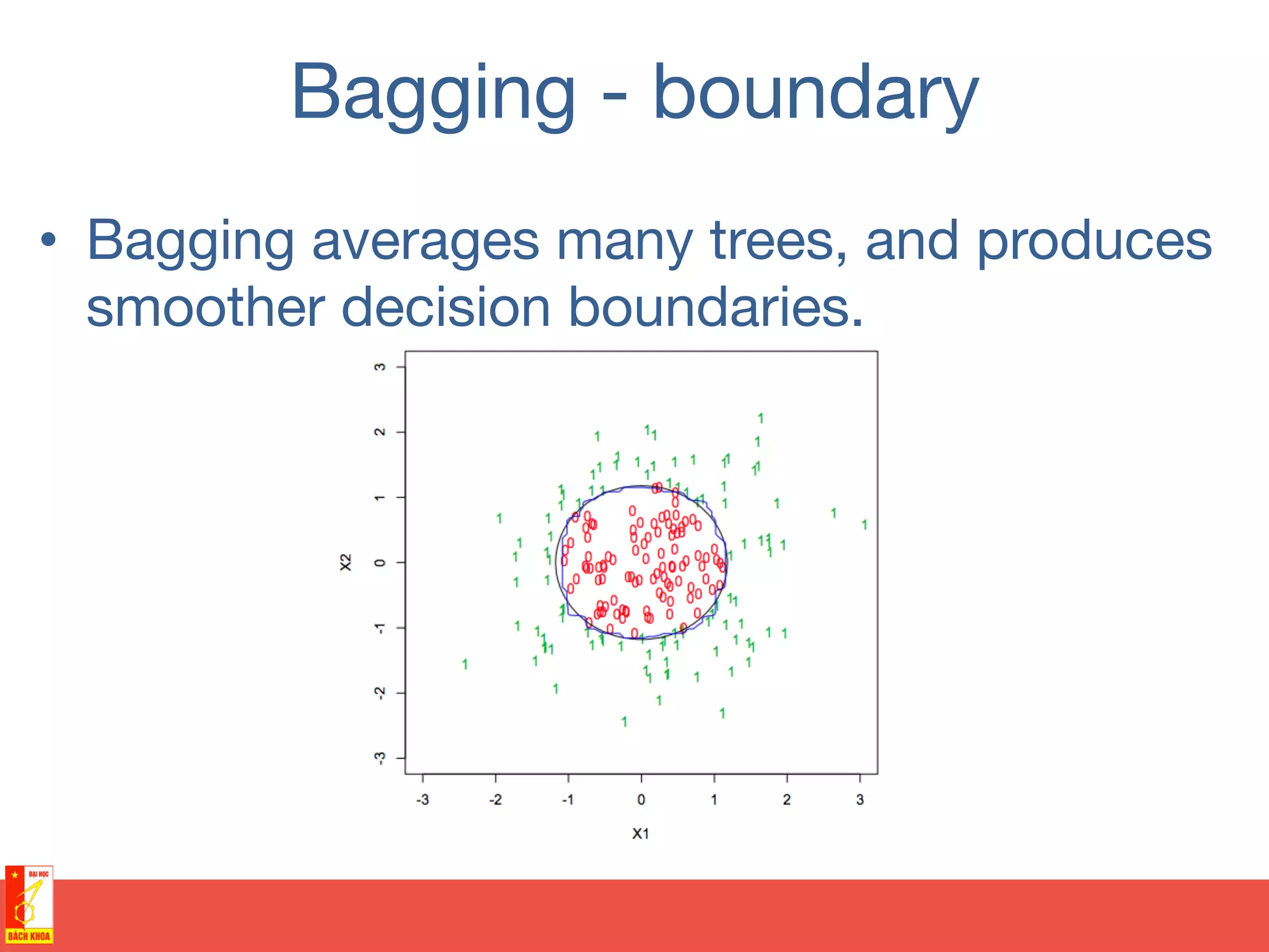 Bagging - boundary
•  Bagging averages many trees, and produces
smoother decision boundaries.
 