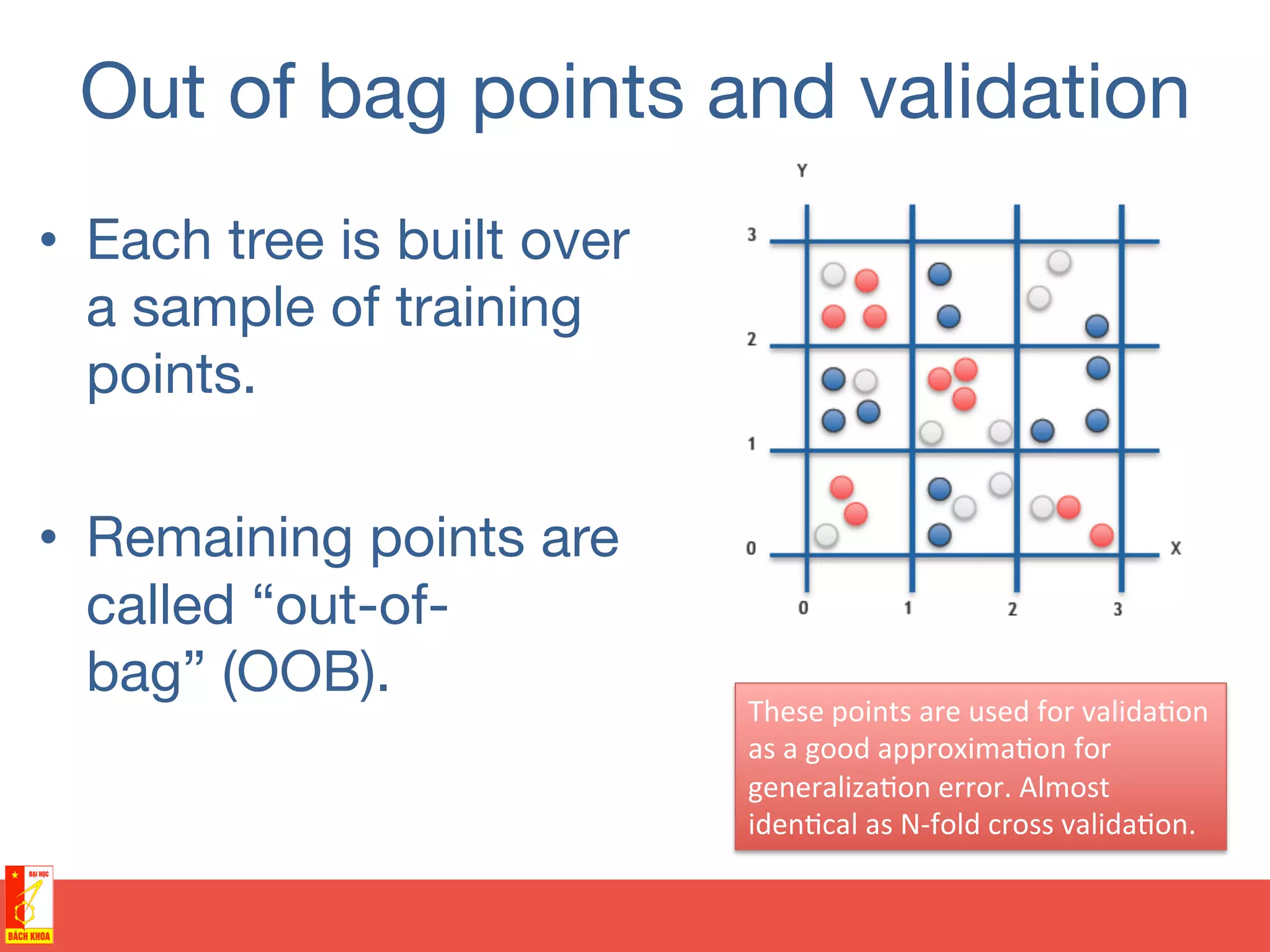 Out of bag points and validation
•  Each tree is built over
a sample of training
points.
•  Remaining points are
called “out-of-
bag” (OOB).
These	
  points	
  are	
  used	
  for	
  valida@on	
  
as	
  a	
  good	
  approxima@on	
  for	
  
generaliza@on	
  error.	
  Almost	
  
iden@cal	
  as	
  N-­‐fold	
  cross	
  valida@on.	
  
 