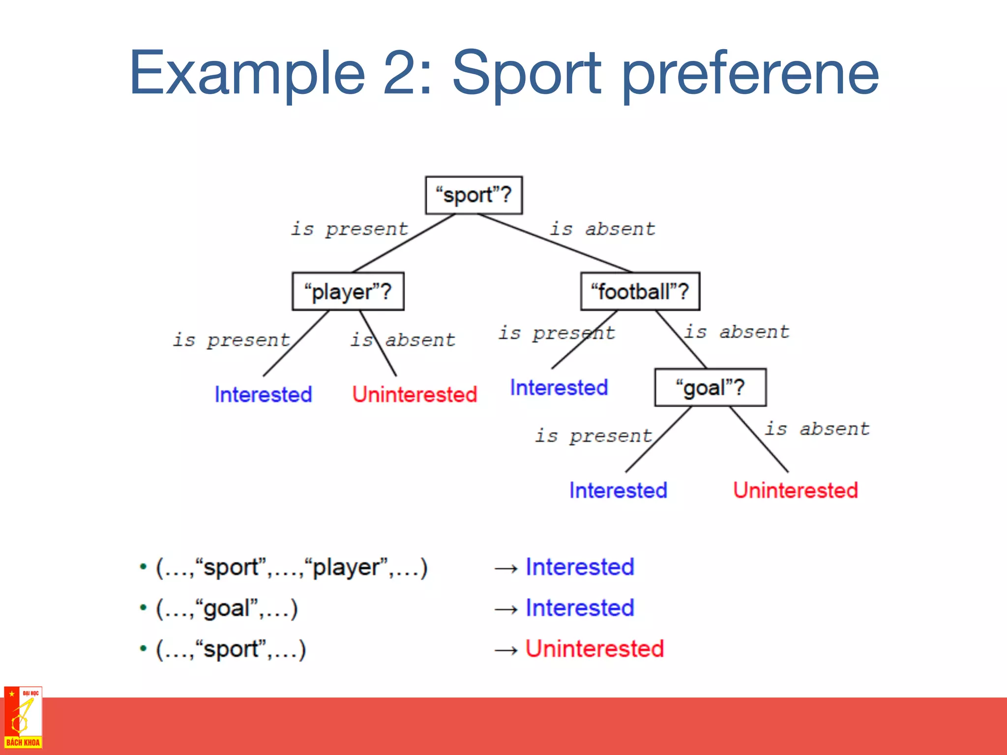 Example 2: Sport preferene
 