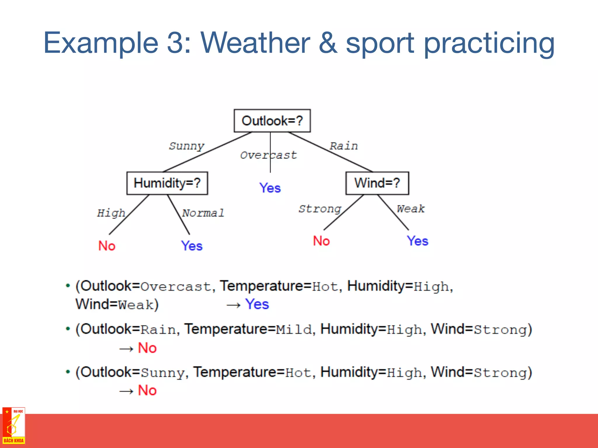 Example 3: Weather & sport practicing
 