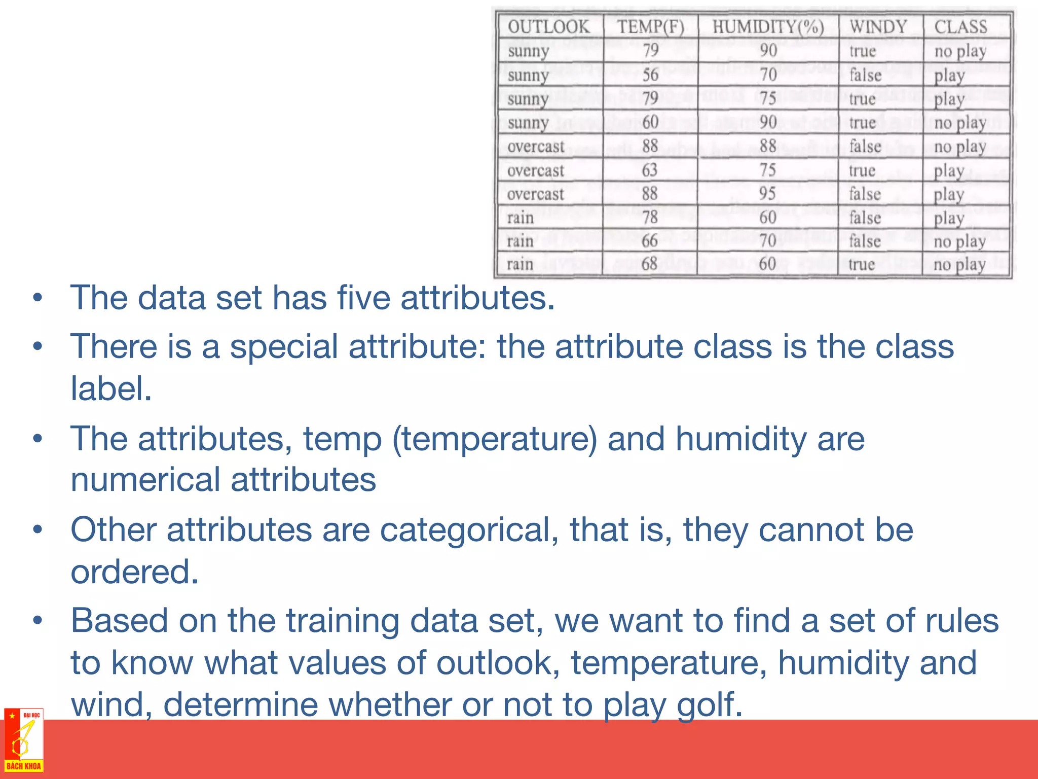 •  The data set has ﬁve attributes.
•  There is a special attribute: the attribute class is the class
label.
•  The attributes, temp (temperature) and humidity are
numerical attributes
•  Other attributes are categorical, that is, they cannot be
ordered.
•  Based on the training data set, we want to ﬁnd a set of rules
to know what values of outlook, temperature, humidity and
wind, determine whether or not to play golf.
 