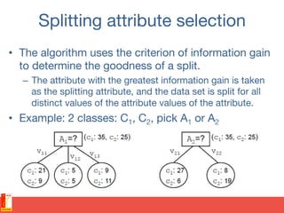 From decision trees to random forests | PDF