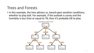 RANDOM FORESTS Ensemble technique Introduction | PPT