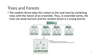 Trees and Forests
• The random forest takes this notion to the next level by combining
trees with the notion of an ensemble. Thus, in ensemble terms, the
trees are weak learners and the random forest is a strong learner.
18
 