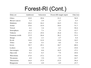 Forest-RI (Cont.)
 