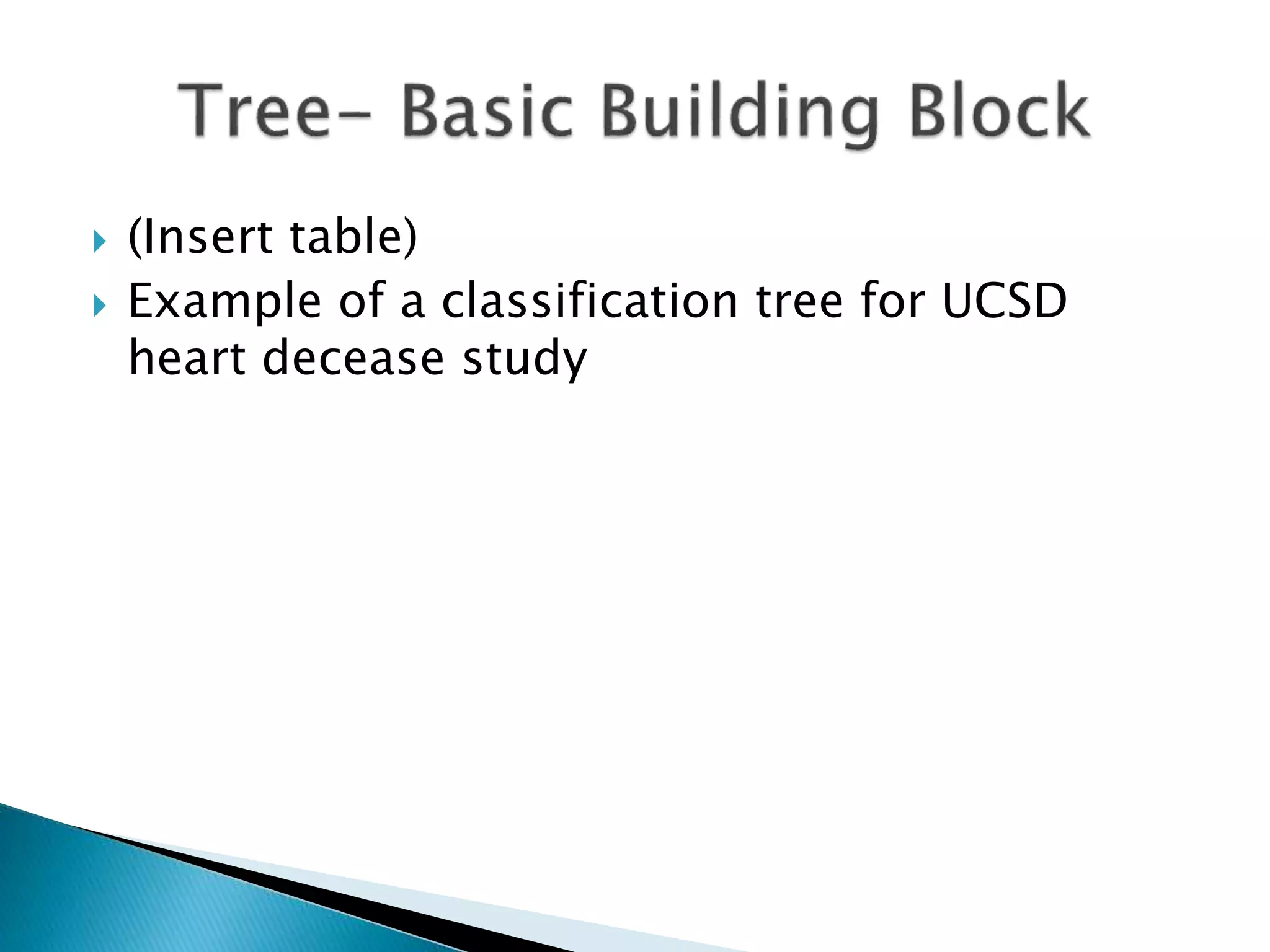  (Insert table)
 Example of a classification tree for UCSD
heart decease study
 