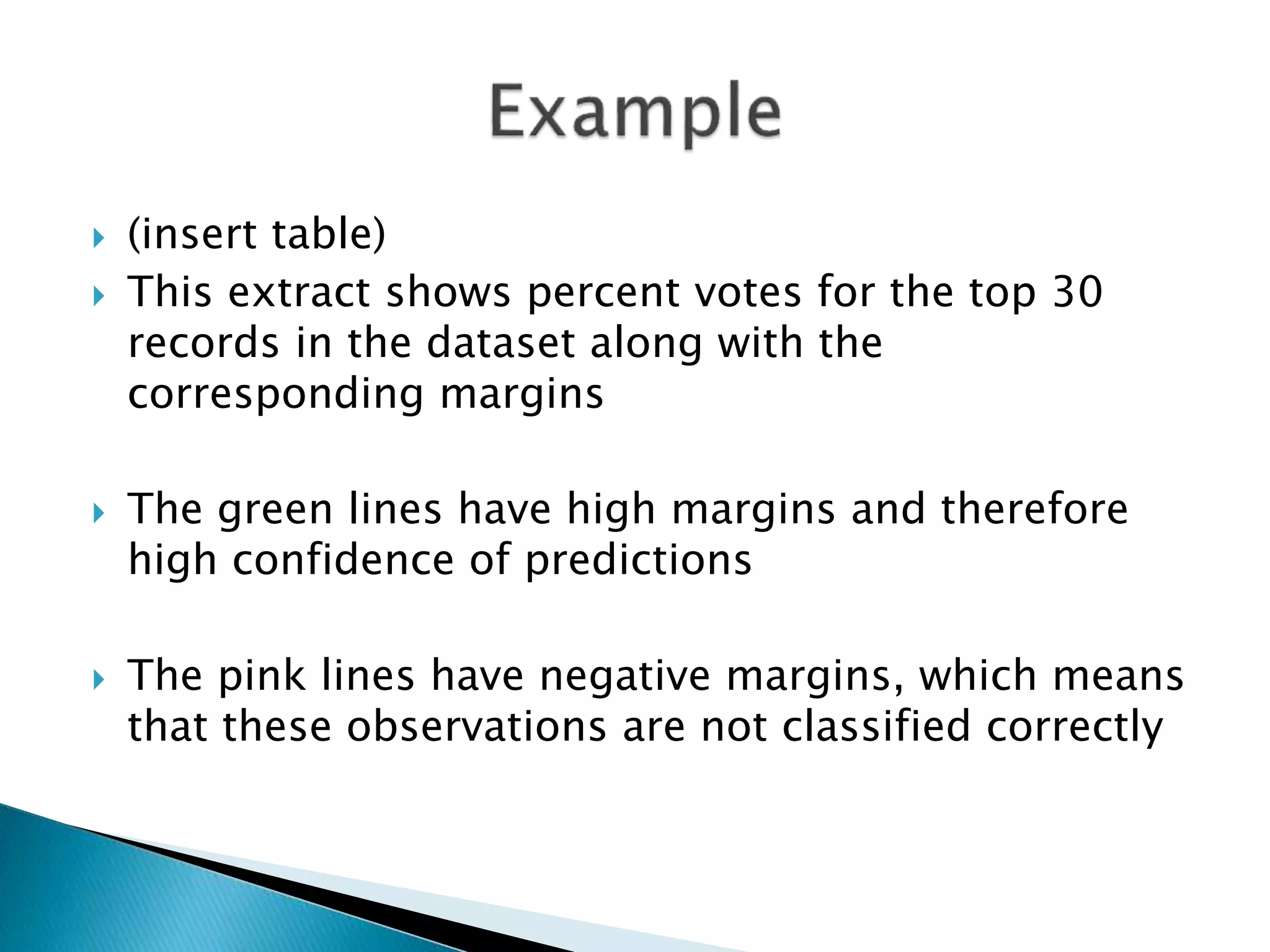  (insert table)
 This extract shows percent votes for the top 30
records in the dataset along with the
corresponding margins
 The green lines have high margins and therefore
high confidence of predictions
 The pink lines have negative margins, which means
that these observations are not classified correctly
 