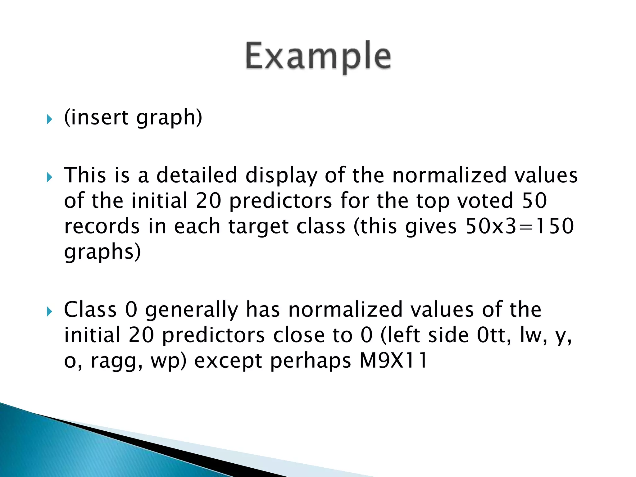  (insert graph)
 This is a detailed display of the normalized values
of the initial 20 predictors for the top voted 50
records in each target class (this gives 50x3=150
graphs)
 Class 0 generally has normalized values of the
initial 20 predictors close to 0 (left side 0tt, lw, y,
o, ragg, wp) except perhaps M9X11
 