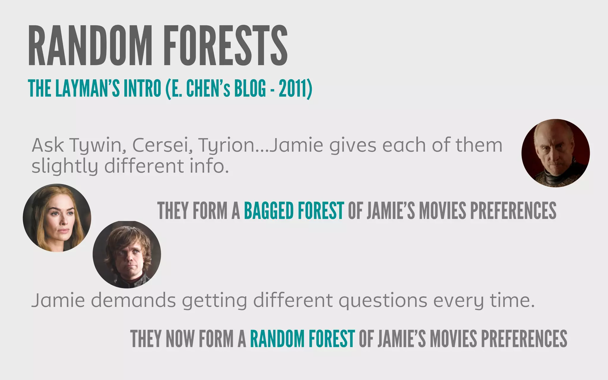 RANDOM FORESTS
THE LAYMAN’S INTRO (E. CHEN’s BLOG - 2011)
Ask Tywin, Cersei, Tyrion...Jamie gives each of them
slightly different info.
THEY FORM A BAGGED FOREST OF JAMIE’S MOVIES PREFERENCES
Jamie demands getting different questions every time.
THEY NOW FORM A RANDOM FOREST OF JAMIE’S MOVIES PREFERENCES
 