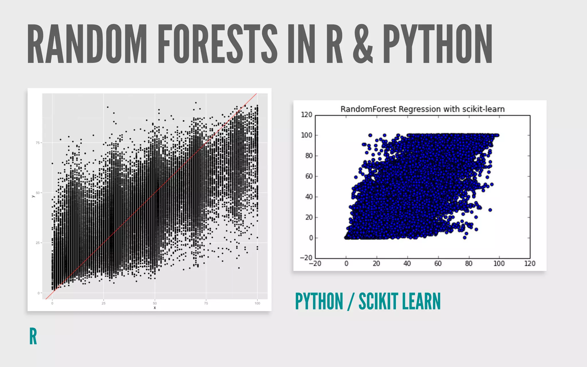 RANDOM FORESTS IN R & PYTHON
R
PYTHON / SCIKIT LEARN
 